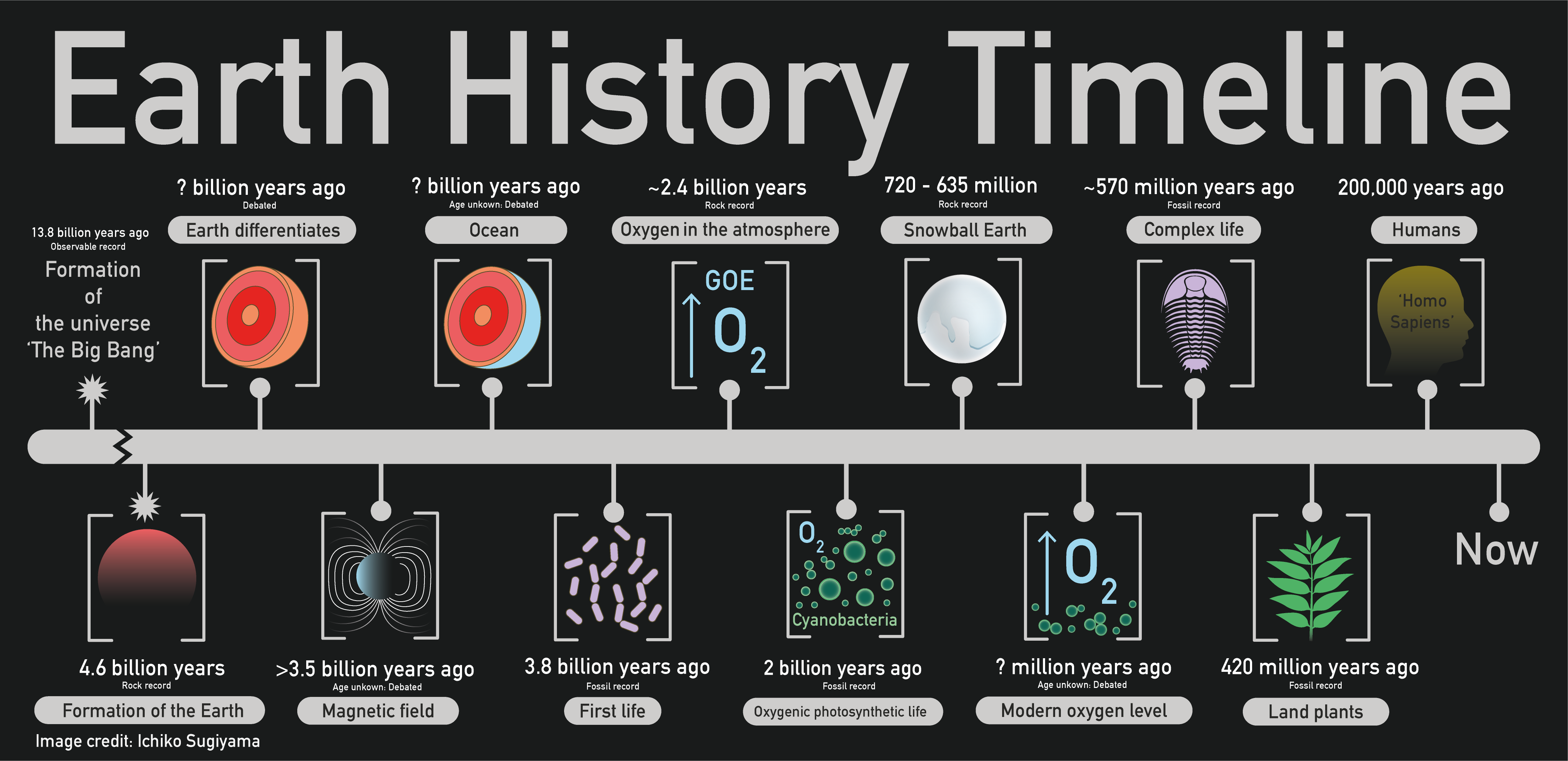 The Evolution Of Earth’s Atmosphere - EAG Blog